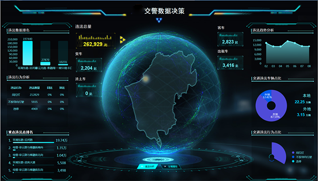 6、智慧交通大数据预警研判指挥平台.png